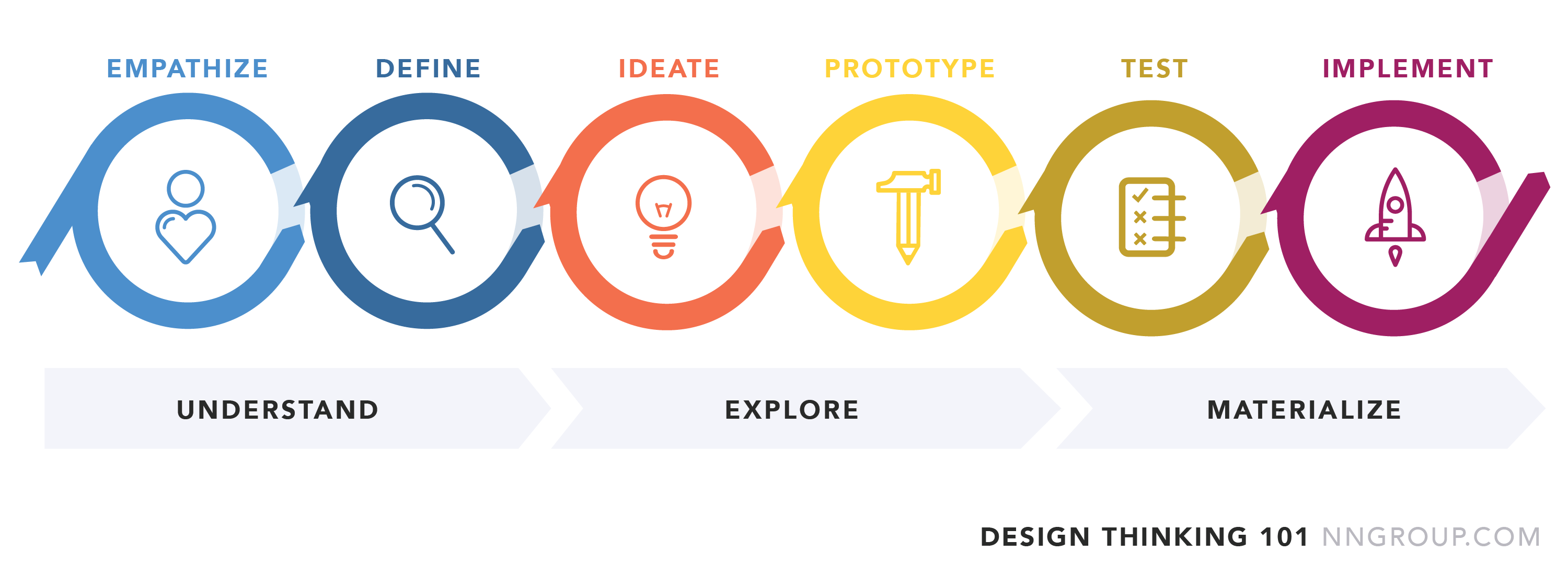 Design Process